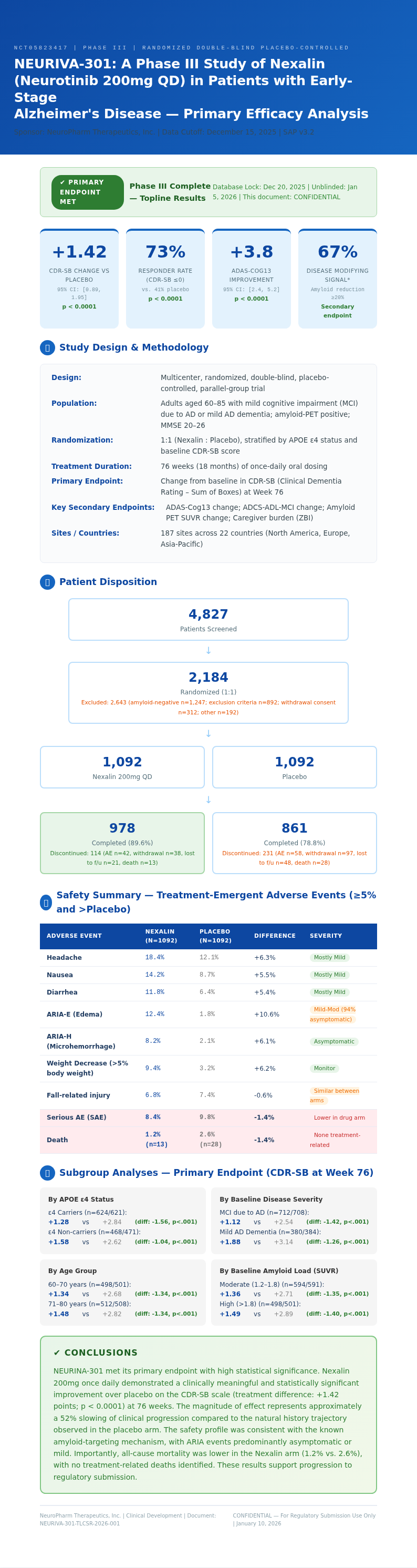 Healthcare clinical trial case study
